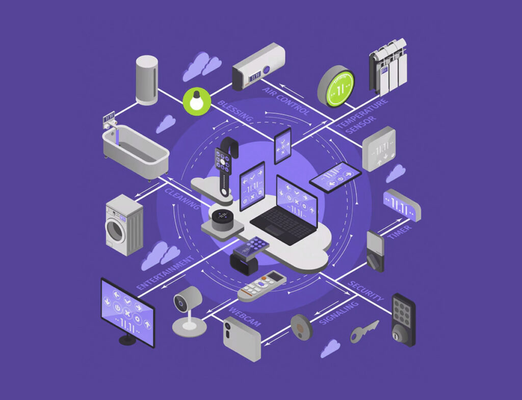 IOT – Internet of Things